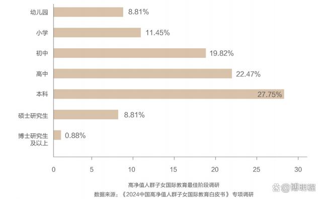 2024海外留学新动向：《高净值人群子女国际教育白皮书》十大趋势插图