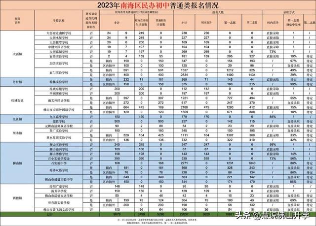 一文带你读懂2024佛山小升初入学途径插图10