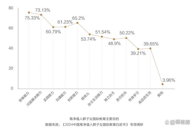 2024海外留学新动向：《高净值人群子女国际教育白皮书》十大趋势插图3