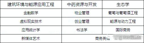 2024年各省专升本新增、停招专业名单插图