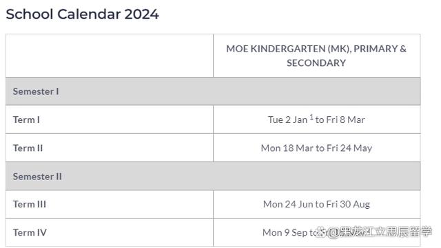 2024新加坡各年级的开学时间表来了！插图