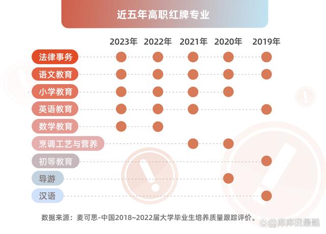 2024年哪些专业大类需要专升本插图