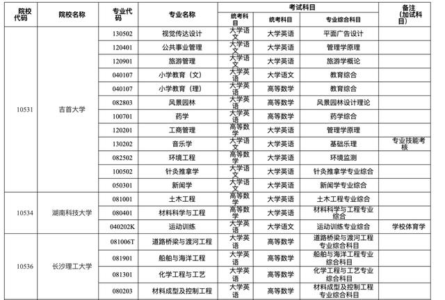 2024年退役士兵免试专升本，最新公告！插图4