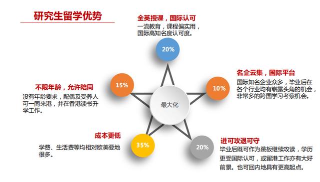 收藏帖丨2024fall香港硕士/英国硕士真实留学直录~插图8