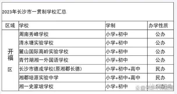 2024小升初长沙小升初7条路：总有一条适合你！（长沙升学邦）插图2