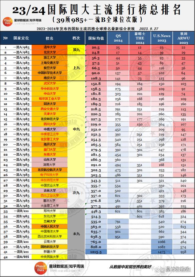 2024北京选调新风向：境外大学认可软科排名替代QS！英国G5出局！插图9