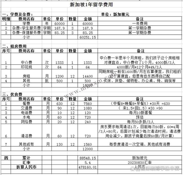 留学新加坡一年要花多少钱？2024硕士研究生申请条件和流程解析！插图3