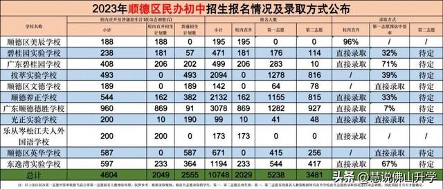 一文带你读懂2024佛山小升初入学途径插图11