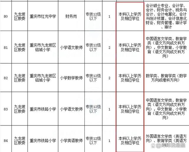 2024年哪些专业大类需要专升本插图1