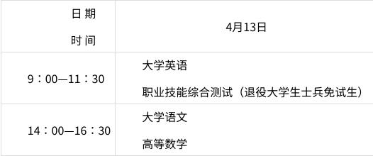 2024年陕西省普通高等学校专升本招生工作实施办法插图