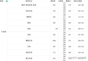 2024河北专升本多少分能顺利上岸本科？-小默在职场