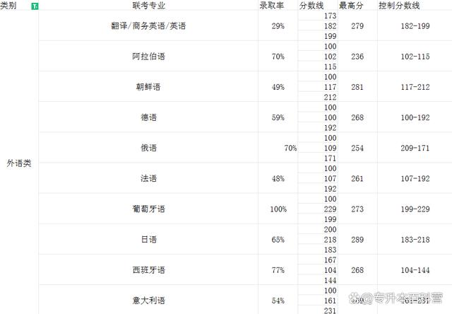 2024河北专升本多少分能顺利上岸本科？插图6