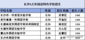 2024小升初长沙小升初7条路：总有一条适合你！（长沙升学邦）-小默在职场