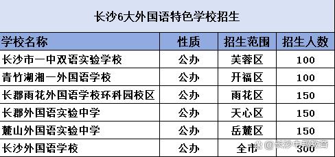 2024小升初长沙小升初7条路：总有一条适合你！（长沙升学邦）插图7