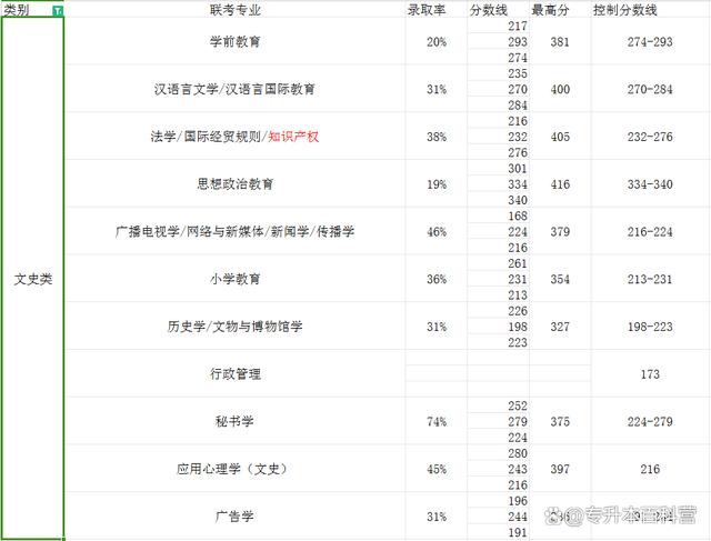 2024河北专升本多少分能顺利上岸本科？插图2