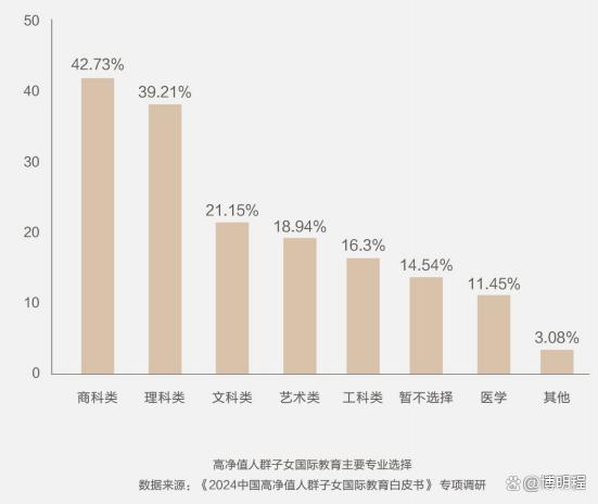 2024海外留学新动向：《高净值人群子女国际教育白皮书》十大趋势插图9