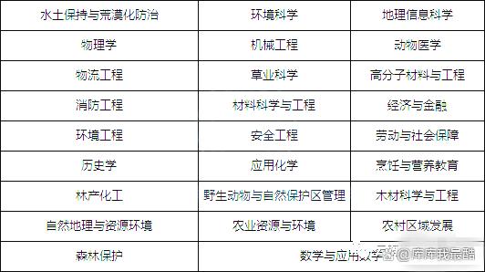 2024年各省专升本新增、停招专业名单插图1