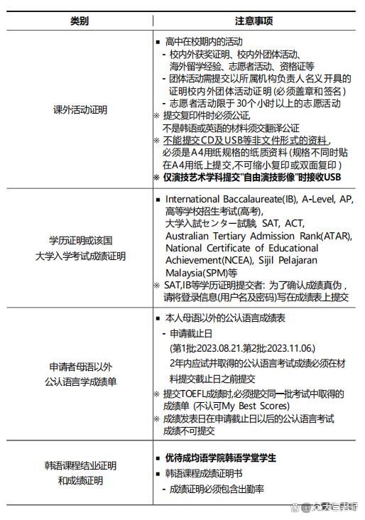 2024年韩国留学申请新趋势分析！插图3