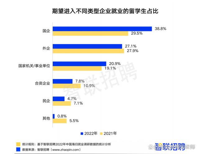 2024届海外留学生！回国就业，就选银行！插图1