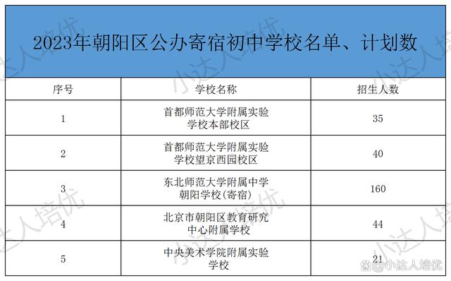 盘点！2024朝阳区小升初政策及入学途径插图4