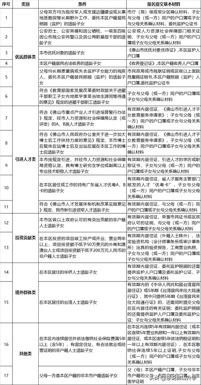 一文带你读懂2024佛山小升初入学途径插图5