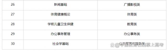 福建省教育厅：福建2024年高职分类考试11月4日开始报名插图1