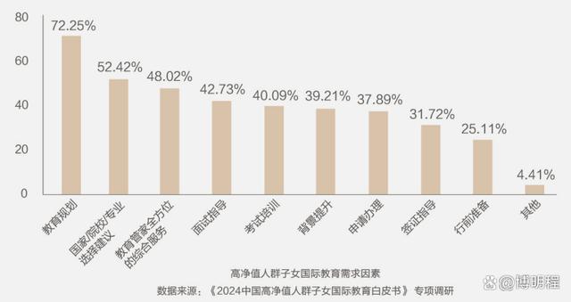 2024海外留学新动向：《高净值人群子女国际教育白皮书》十大趋势插图2