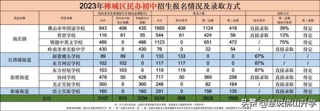 一文带你读懂2024佛山小升初入学途径插图9