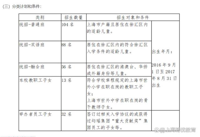 2024上海小升初（幼升小，小升初摇号政策）公民办小升初转学择校插图3