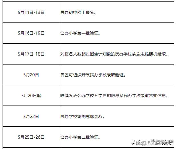 2024上海小升初（幼升小，小升初摇号政策）公民办小升初转学择校插图4