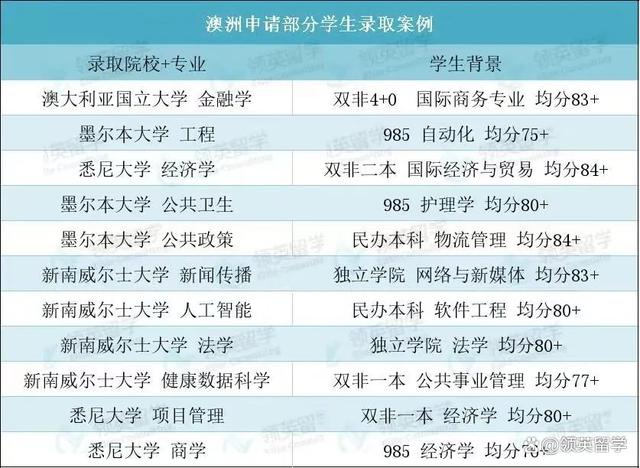 2024QS排名大震荡，留学生选校开始犯迷糊？插图1