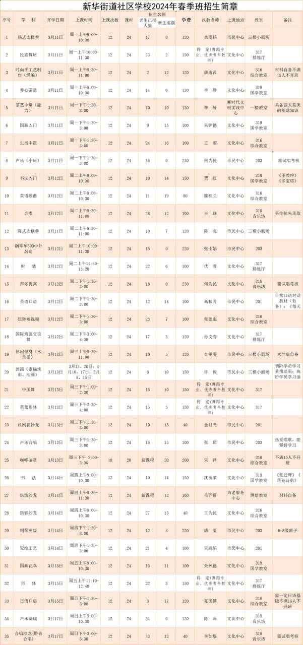 2024社区学校春季招生开始啦！快来报名吧插图6