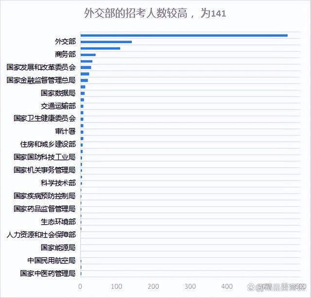 机会和攻略来了！2024国考，共录取近4万人，考公学子快做好准备插图4