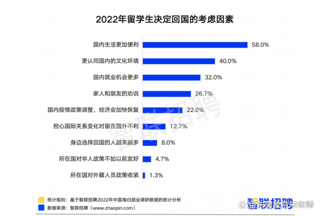 2024届海外留学生！回国就业，就选银行！插图