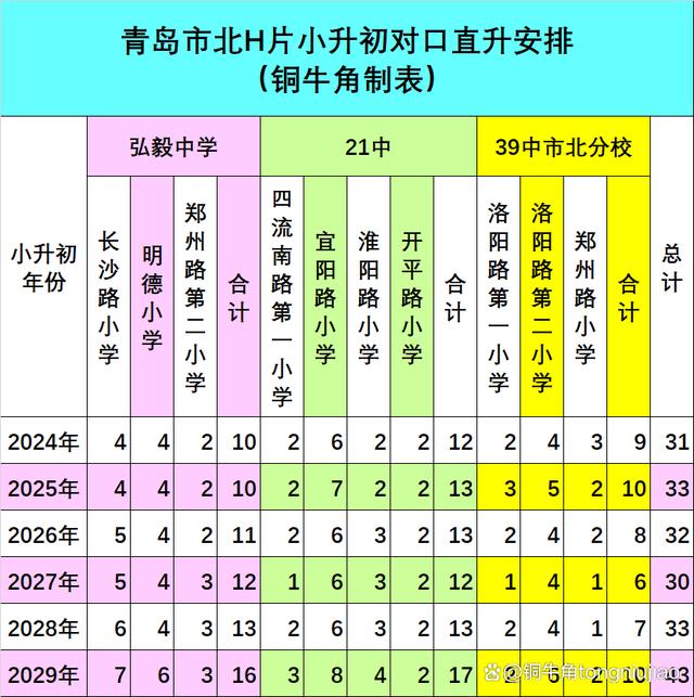 重磅！市北小升初迎来重大调整！插图1