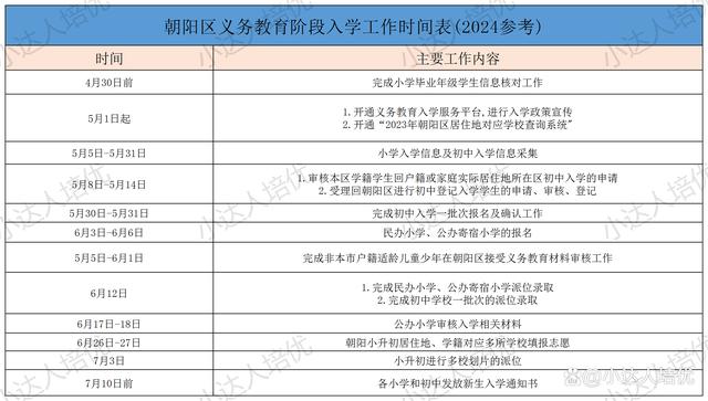 盘点！2024朝阳区小升初政策及入学途径插图2