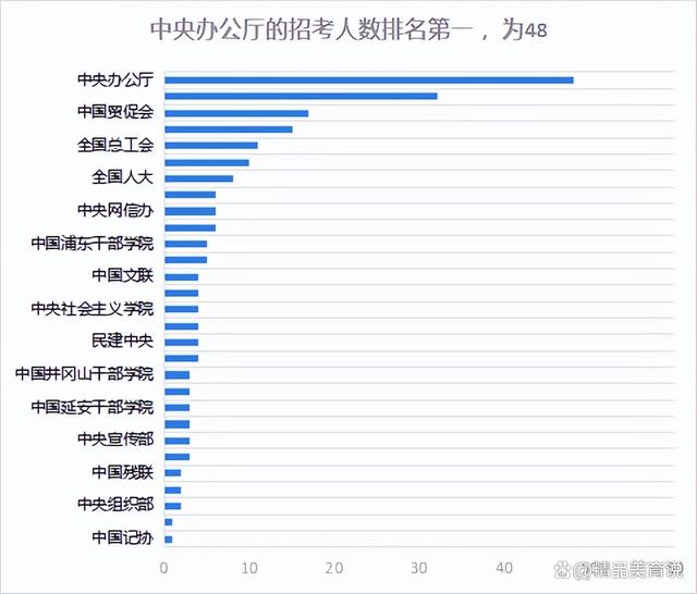 机会和攻略来了！2024国考，共录取近4万人，考公学子快做好准备插图3