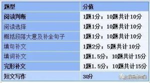 2024年自考00015英语二取消？2024年可能所有省市都有调整！-小默在职场