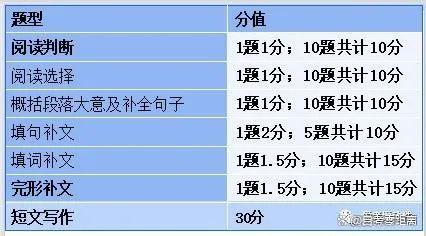 2024年自考00015英语二取消？2024年可能所有省市都有调整！插图2