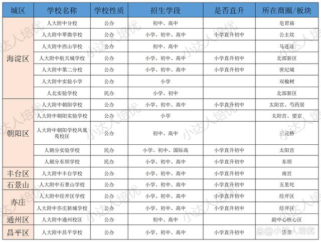 盘点！2024朝阳区小升初政策及入学途径插图1