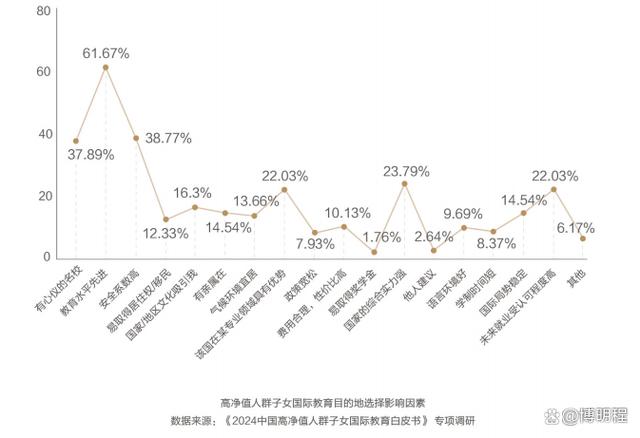 2024海外留学新动向：《高净值人群子女国际教育白皮书》十大趋势插图6