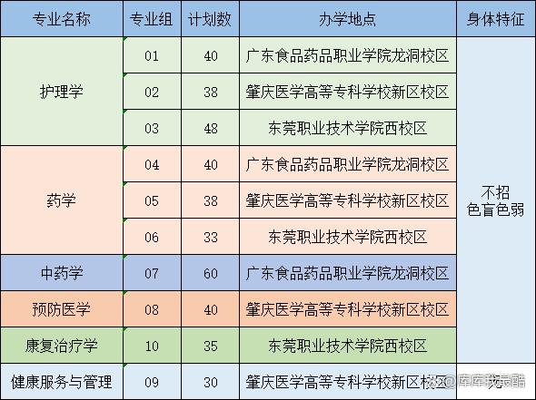 2024年哪些专业大类需要专升本插图4