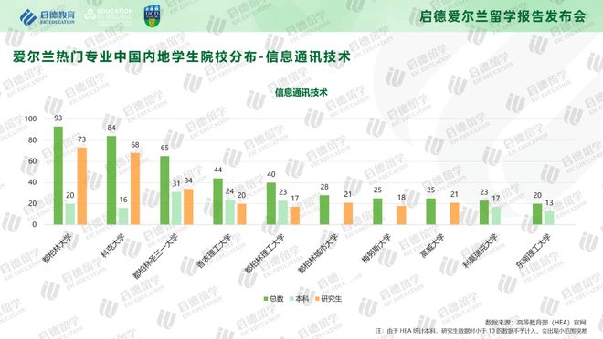 《2023-2024启德教育爱尔兰留学报告》：中国学生留学爱尔兰理工科人数增长，带薪实习助力学生踏上职业征程插图14