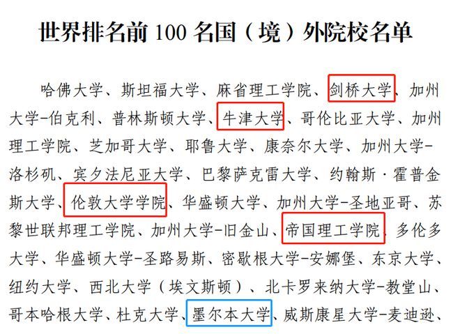 北京2024定向选调，官宣认可90所境外大学，38所美校登榜，G5有一所除外…插图2