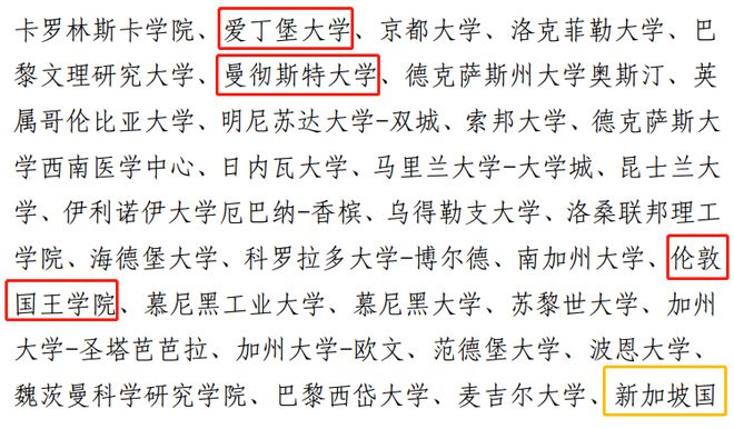 北京2024定向选调，官宣认可90所境外大学，38所美校登榜，G5有一所除外…插图3