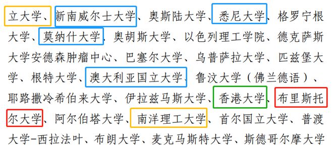 北京2024定向选调，官宣认可90所境外大学，38所美校登榜，G5有一所除外…插图4