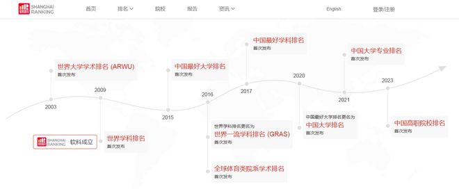 北京2024定向选调，官宣认可90所境外大学，38所美校登榜，G5有一所除外…插图5