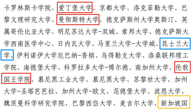 重磅！2024年北京、上海、四川开放定向选调！官宣认可这些境外大学！只有LSE受伤的世界达成了…插图3