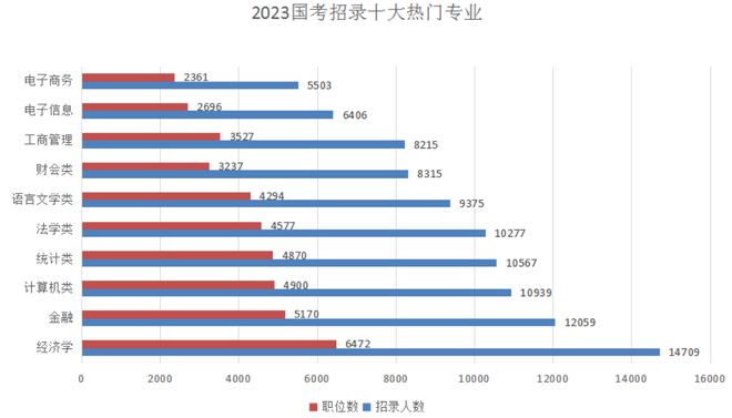 重磅！2024年北京、上海、四川开放定向选调！官宣认可这些境外大学！只有LSE受伤的世界达成了…插图9