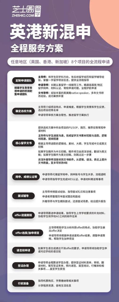 重磅！2024年北京、上海、四川开放定向选调！官宣认可这些境外大学！只有LSE受伤的世界达成了…插图10